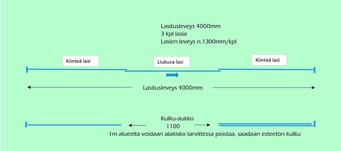 Kaavio: 4000 mm:n lasitus kolmella lasilla, kulkuaukko 1100 mm