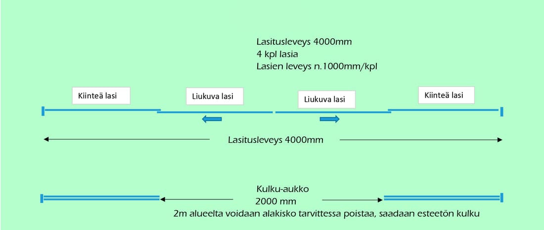 Kaavio: 4000 mm:n lasitus neljällä lasilla, kulkuaukko 2000 mm